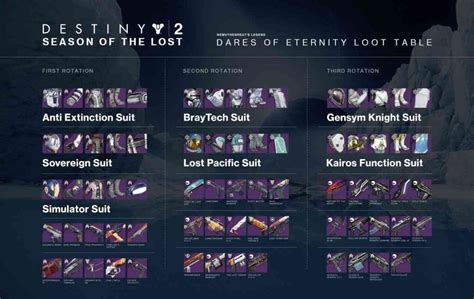 destiny 2 loot pool.
